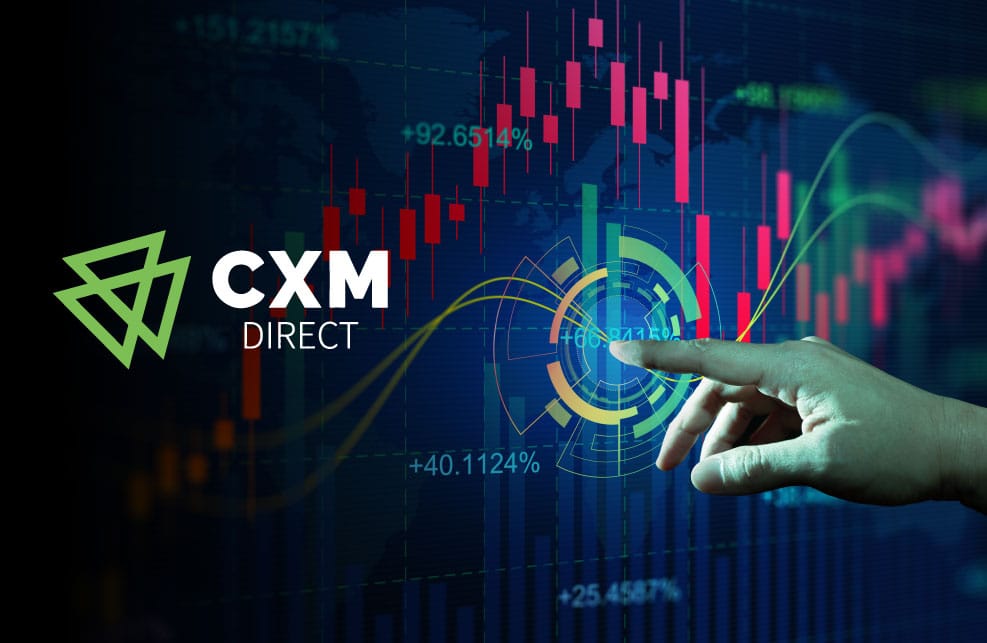 Trading Central Integration on CXM Direct’s Platform