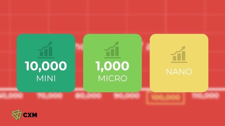 Forex стандартты лотын түсіну