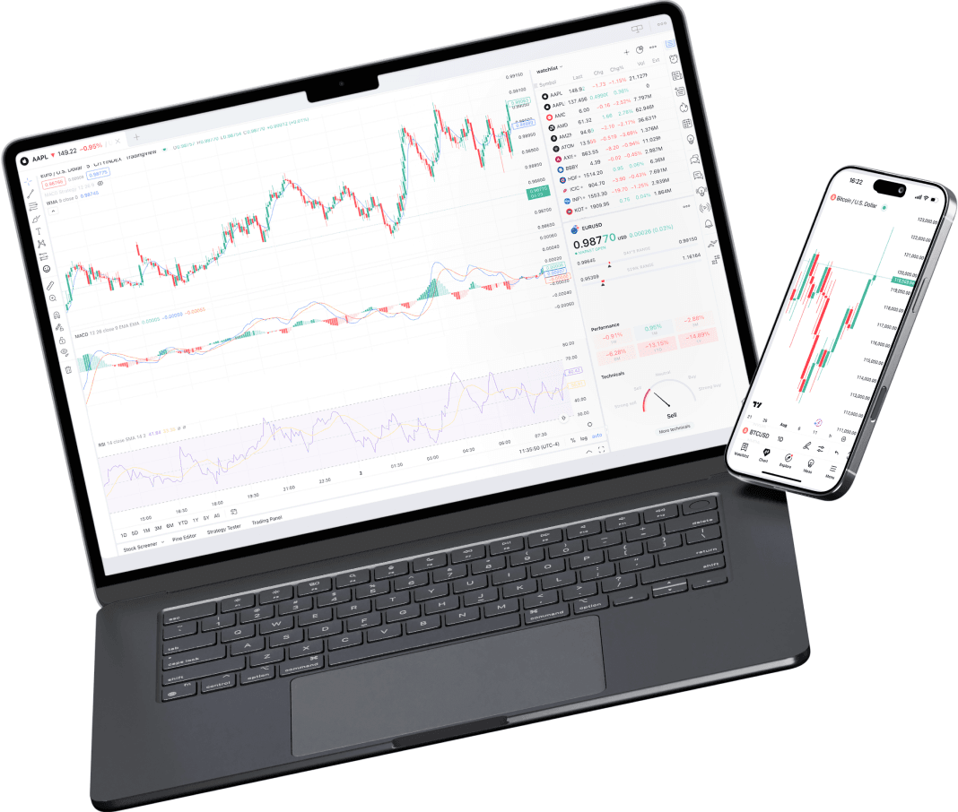 Ноутбук пен мобильді құрылғыда көрсетілген TradingView платформасындағы CXM Trader