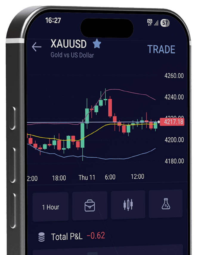 CXM trading app on mobile phone showing a XAUUSD gold candlestick chart