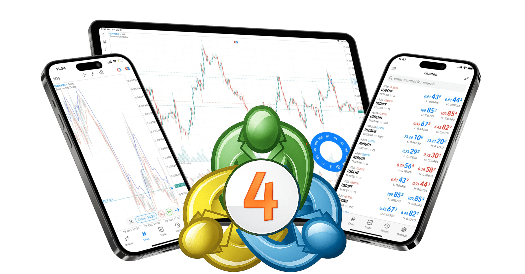 Мобильді құрылғыдағы CXM MetaTrader 4 платформасы