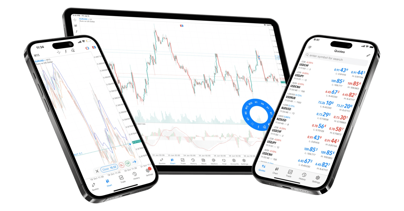 CXM MetaTrader 4 platform on mobile