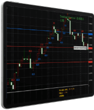 Trading Central candlestick analysis screen